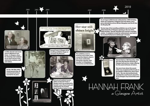 Hannah Frank Timeline Panel 5